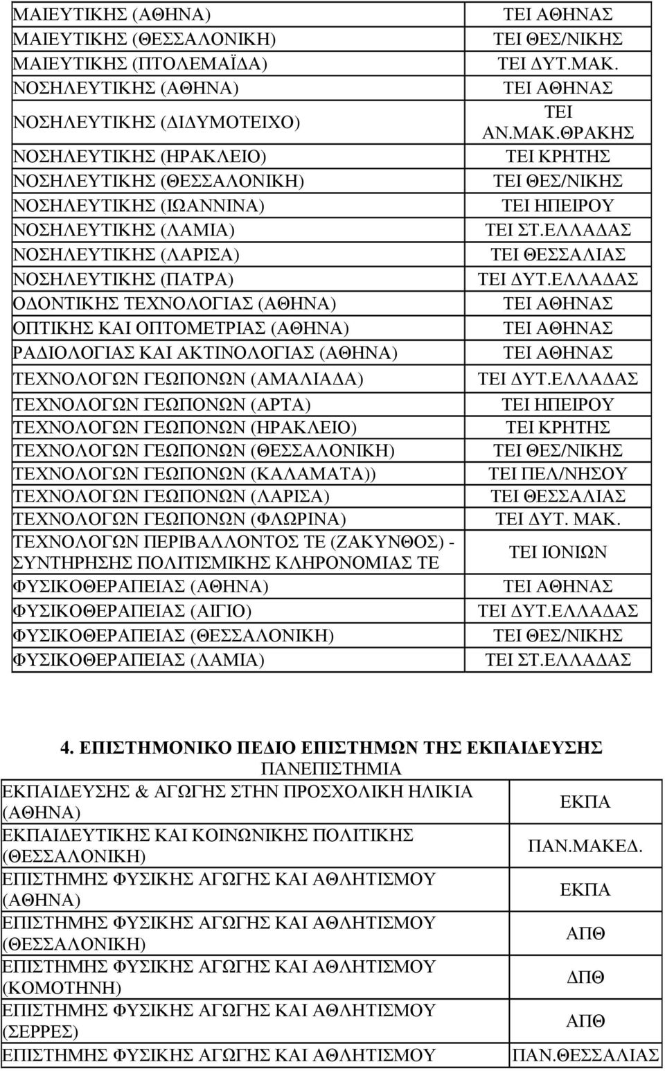 ΤΕΧΝΟΛΟΓΩΝ ΓΕΩΠΟΝΩΝ (ΚΑΛΑΜΑΤΑ)) ΤΕΧΝΟΛΟΓΩΝ ΓΕΩΠΟΝΩΝ (ΛΑΡΙΣΑ) ΤΕΧΝΟΛΟΓΩΝ ΓΕΩΠΟΝΩΝ (ΦΛΩΡΙΝΑ) ΤΕΧΝΟΛΟΓΩΝ ΠΕΡΙΒΑΛΛΟΝΤΟΣ ΤΕ (ΖΑΚΥΝΘΟΣ) - ΣΥΝΤΗΡΗΣΗΣ ΠΟΛΙΤΙΣΜΙΚΗΣ ΚΛΗΡΟΝΟΜΙΑΣ ΤΕ ΦΥΣΙΚΟΘΕΡΑΠΕΙΑΣ