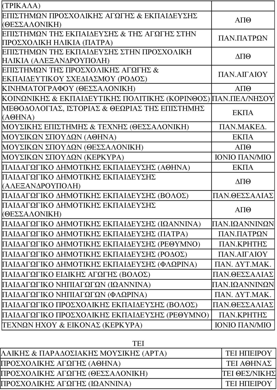 ΠΕΛ/ΝΗΣΟΥ ΜΕΘΟ ΟΛΟΓΙΑΣ, ΙΣΤΟΡΙΑΣ & ΘΕΩΡΙΑΣ ΤΗΣ ΕΠΙΣΤΗΜΗΣ ΜΟΥΣΙΚΗΣ ΕΠΙΣΤΗΜΗΣ & ΤΕΧΝΗΣ ΠΑΝ.ΜΑΚΕ.