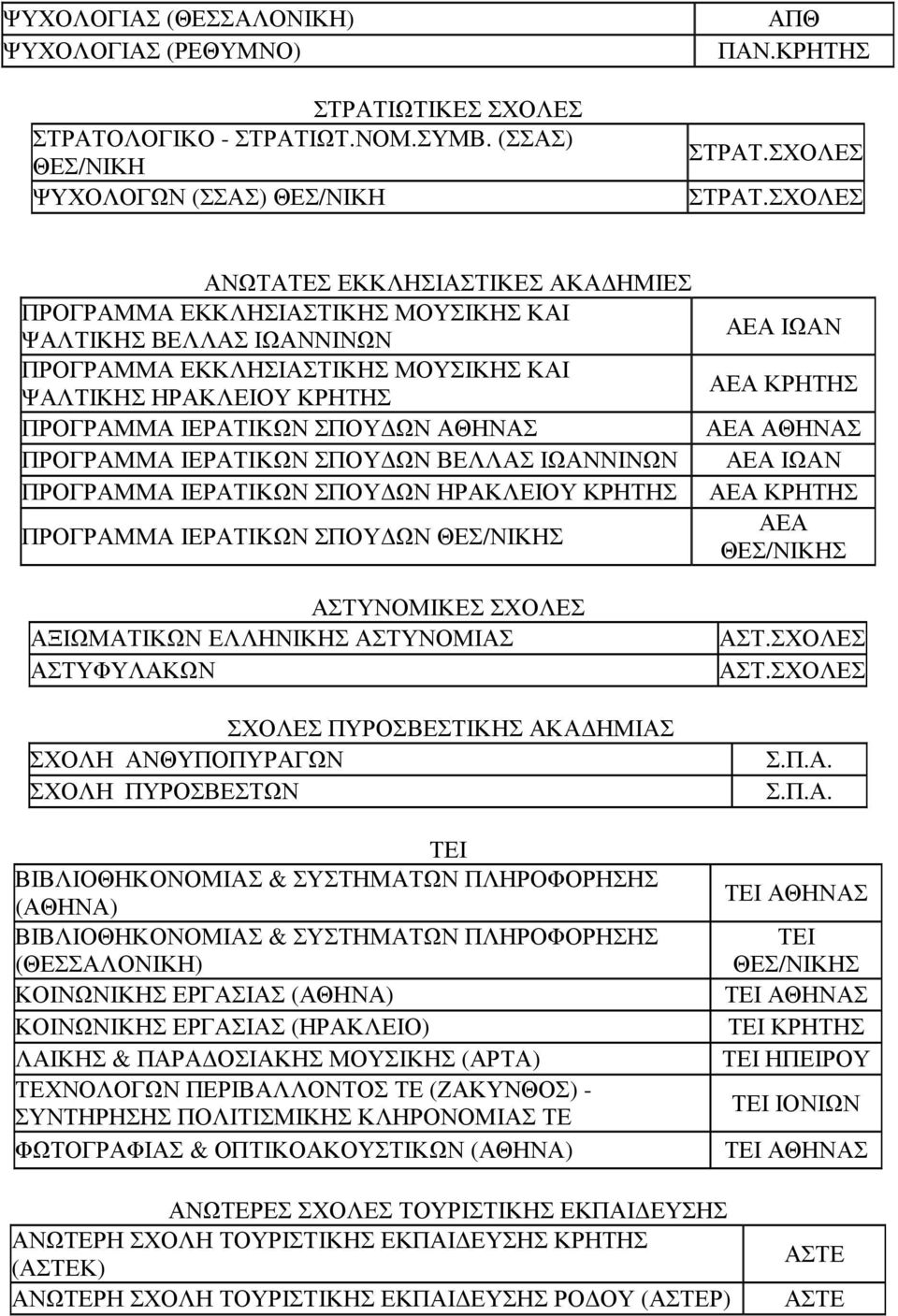 ΑΘΗΝΑΣ ΠΡΟΓΡΑΜΜΑ ΙΕΡΑΤΙΚΩΝ ΣΠΟΥ ΩΝ ΒΕΛΛΑΣ ΙΩΑΝΝΙΝΩΝ ΠΡΟΓΡΑΜΜΑ ΙΕΡΑΤΙΚΩΝ ΣΠΟΥ ΩΝ ΗΡΑΚΛΕΙΟΥ ΚΡΗΤΗΣ ΠΡΟΓΡΑΜΜΑ ΙΕΡΑΤΙΚΩΝ ΣΠΟΥ ΩΝ ΘΕΣ/ΝΙΚΗΣ ΑΣΤΥΝΟΜΙΚΕΣ ΣΧΟΛΕΣ ΑΞΙΩΜΑΤΙΚΩΝ ΕΛΛΗΝΙΚΗΣ ΑΣΤΥΝΟΜΙΑΣ ΑΣΤΥΦΥΛΑΚΩΝ