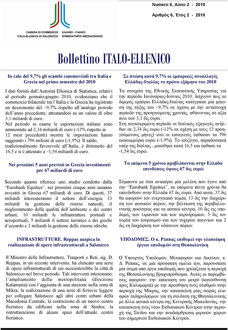 precedente, attestandosi su un valore di oltre 3,1 miliardi di euro.
