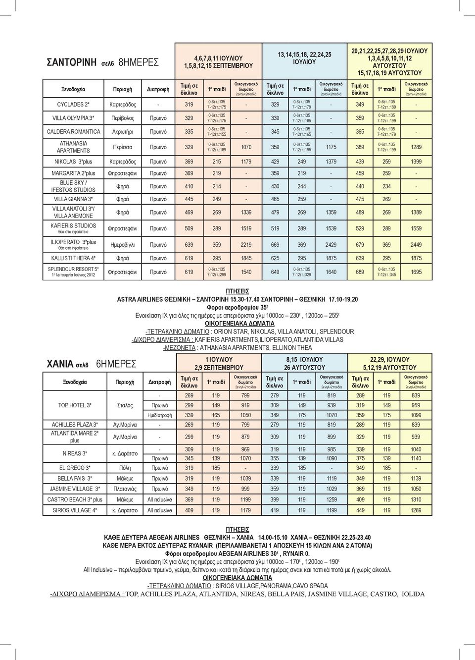 :165-365 7-12ετ.:179 - ATHANASIA APARTMENTS Περίσσα Πρωινό 329 7-12ετ.:189 1070 359 7-12ετ.:195 1175 389 7-12ετ.