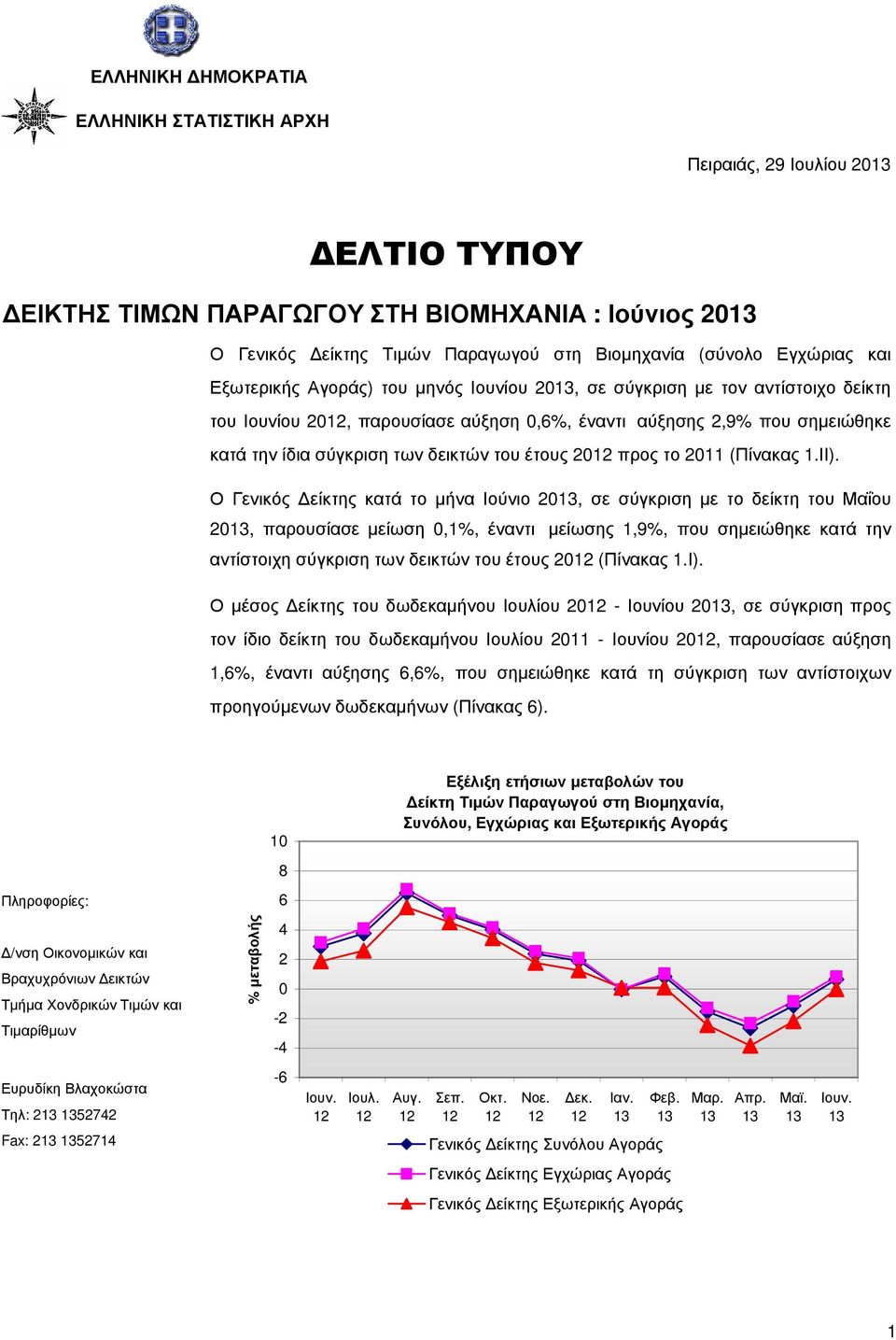 20 προς το 2011 (Πίνακας 1.ΙΙ).