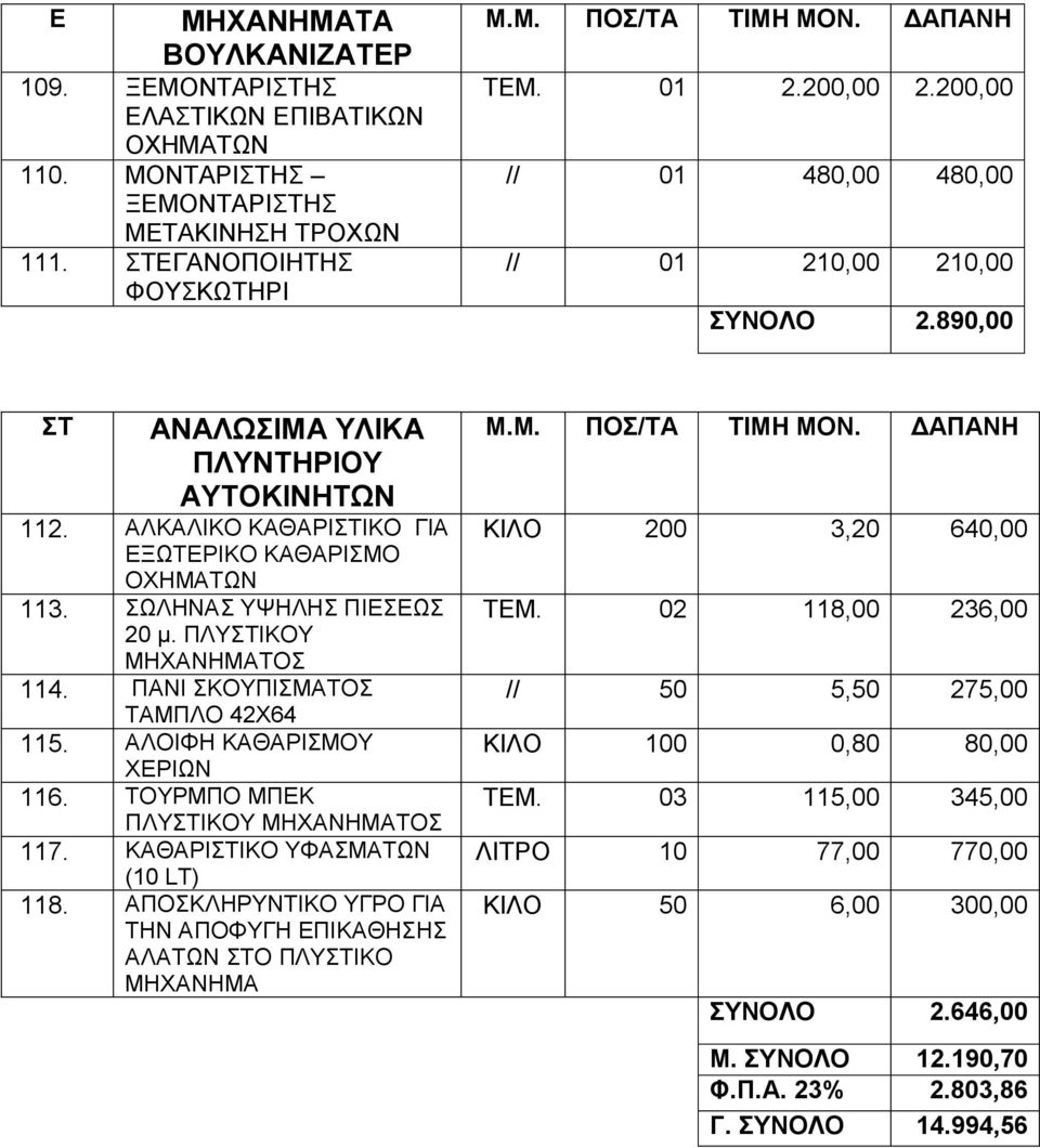 ΣΩΛΗΝΑΣ ΥΨΗΛΗΣ ΠΙΕΣΕΩΣ 20 μ. ΠΛΥΣΤΙΚΟΥ ΜΗΧΑΝΗΜΑΤΟΣ 114. ΠΑΝΙ ΣΚΟΥΠΙΣΜΑΤΟΣ ΤΑΜΠΛΟ 42Χ64 115. ΑΛΟΙΦΗ ΚΑΘΑΡΙΣΜΟΥ ΧΕΡΙΩΝ 116. ΤΟΥΡΜΠΟ ΜΠΕΚ ΠΛΥΣΤΙΚΟΥ ΜΗΧΑΝΗΜΑΤΟΣ 117. ΚΑΘΑΡΙΣΤΙΚΟ ΥΦΑΣΜΑΤΩΝ (10 LT) 118.