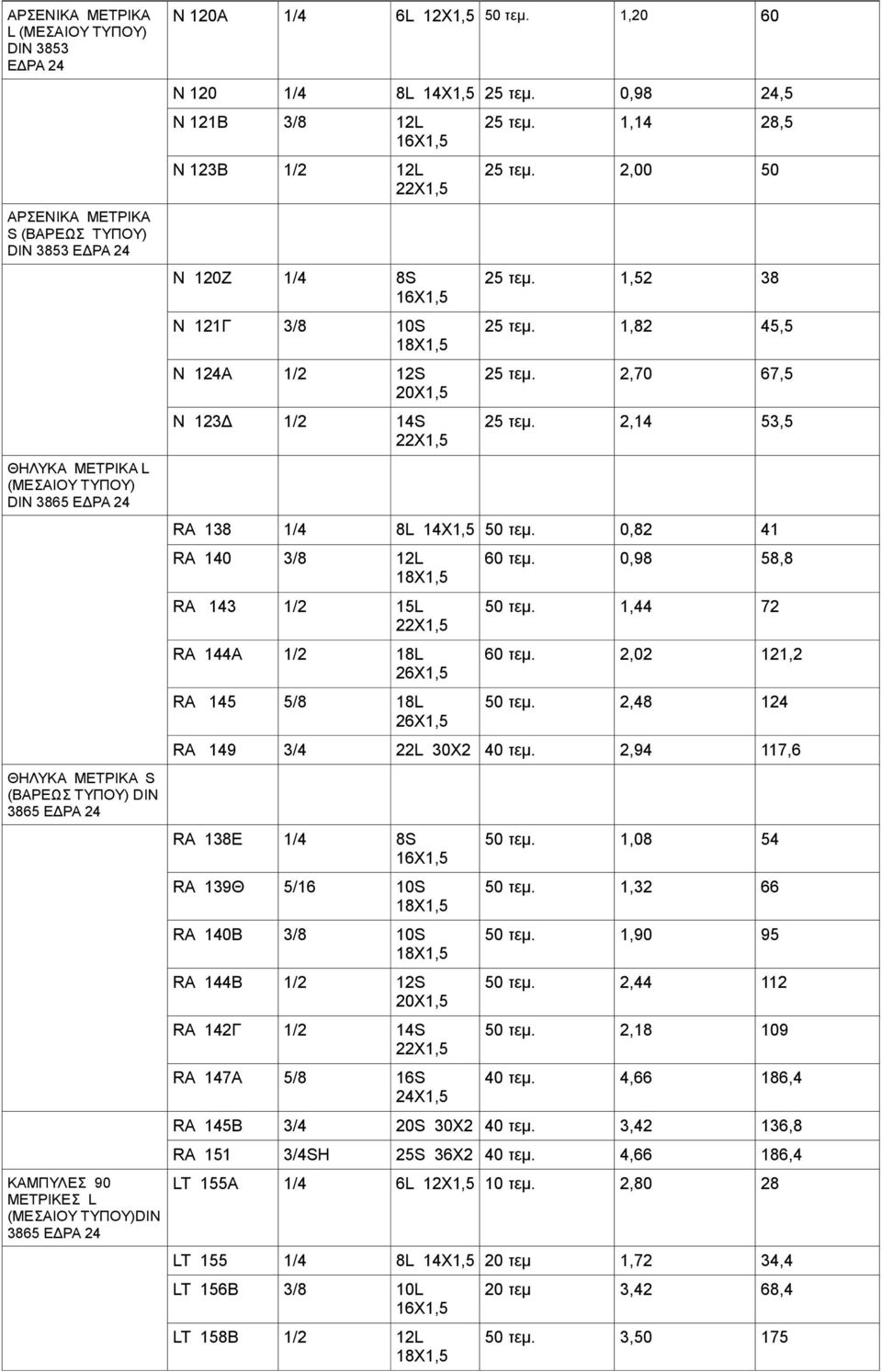0,98 24, N 121B 3/8 12L 16X1, N 123B 1/2 12L 22X1, N 120Z 1/4 8S 16X1, N 121Γ 3/8 S 18X1, N 124A 1/2 12S 20X1, N 123Δ 1/2 14S 22X1, 2 τεμ. 1,14 28, 2 τεμ. 2,00 0 2 τεμ. 1,2 38 2 τεμ. 1,82 4, 2 τεμ.
