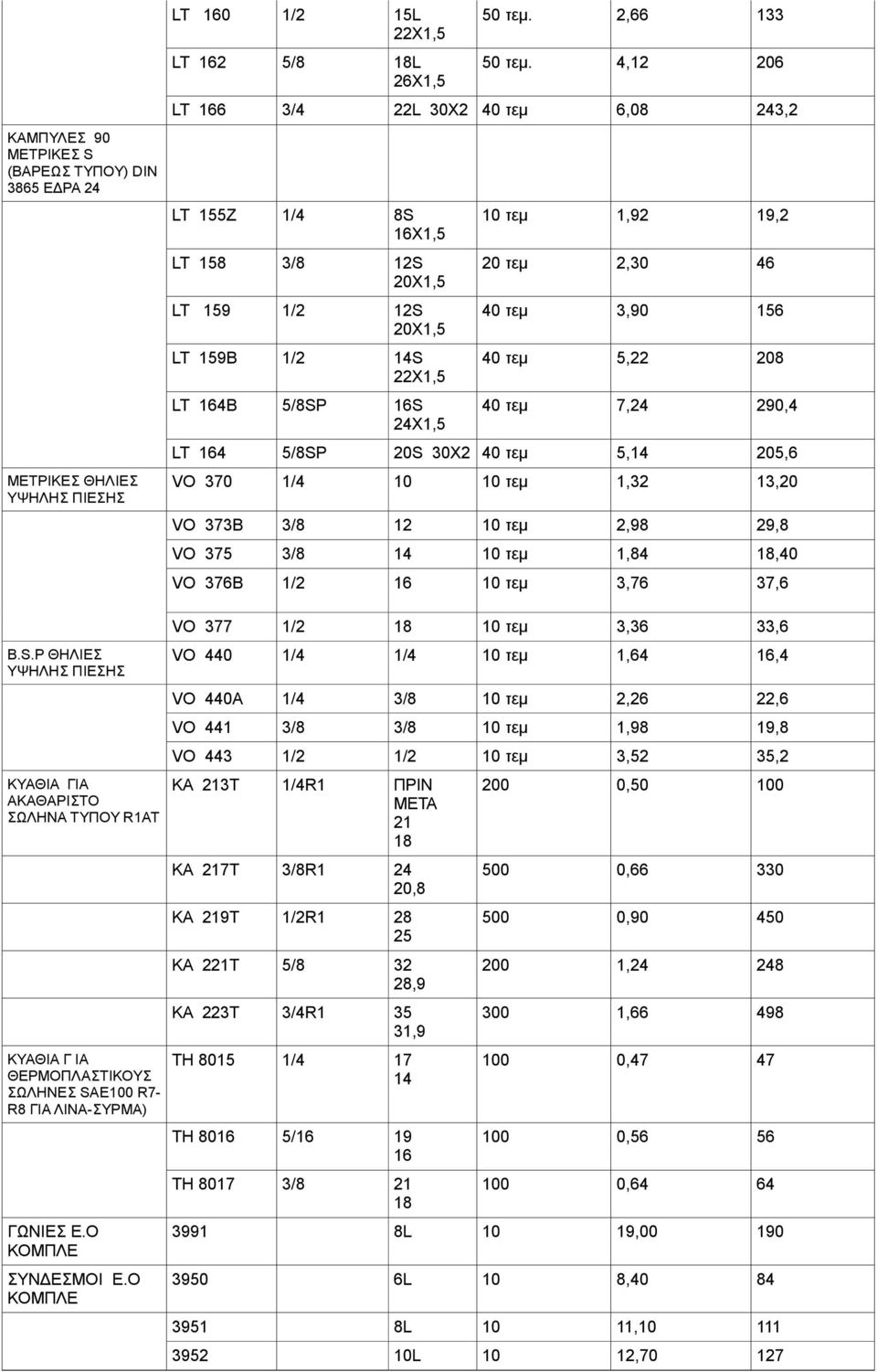4,12 206 LT 166 3/4 22L 30X2 40 τεμ 6,08 243,2 LT 1Ζ 1/4 8S 16X1, LT 18 3/8 12S 20X1, LT 19 1/2 12S 20X1, LT 19B 1/2 14S 22X1, LT 164B /8SP 16S 24X1, τεμ 1,92 19,2 20 τεμ 2,30 46 40 τεμ 3,90 16 40