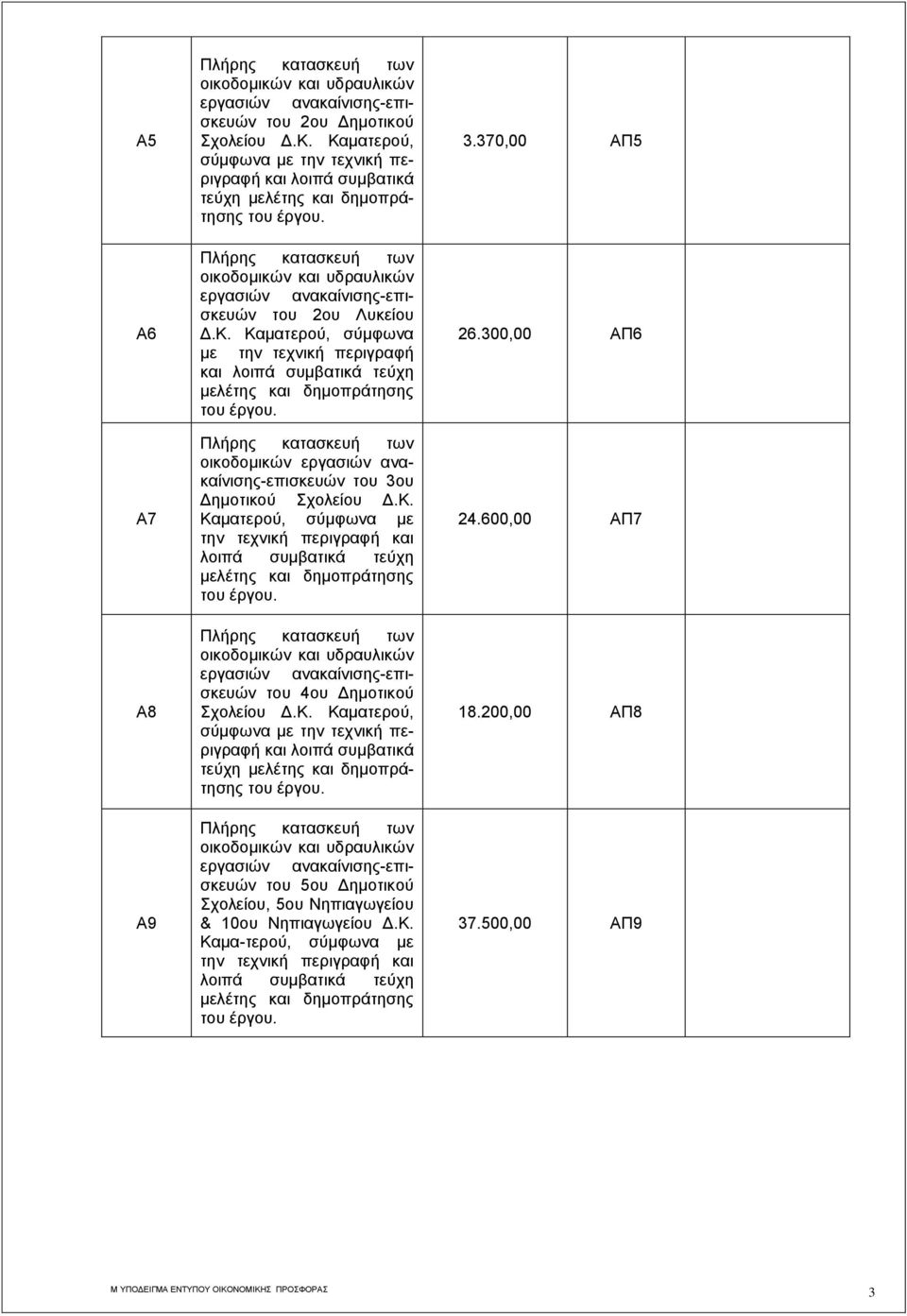 Καματερού, σύμφωνα με λοιπά συμβατικά τεύχη του 4ου Δημοτικού του 5ου Δημοτικού