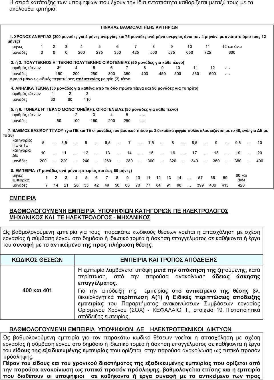 425 500 575 650 725 800 2. ή 3. ΠΟΛΥΤΕΚΝΟΣ Η ΤΕΚΝΟ ΠΟΛΥΤΕΚΝΗΣ ΟΙΚΟΓΕΝΕΙΑΣ (50 μονάδες για κάθε τέκνο) αριθμός τέκνων 3* 4 5 6 7 8 9 10 11 12. μονάδες 150 200 250 300 350 400 450 500 550 600.