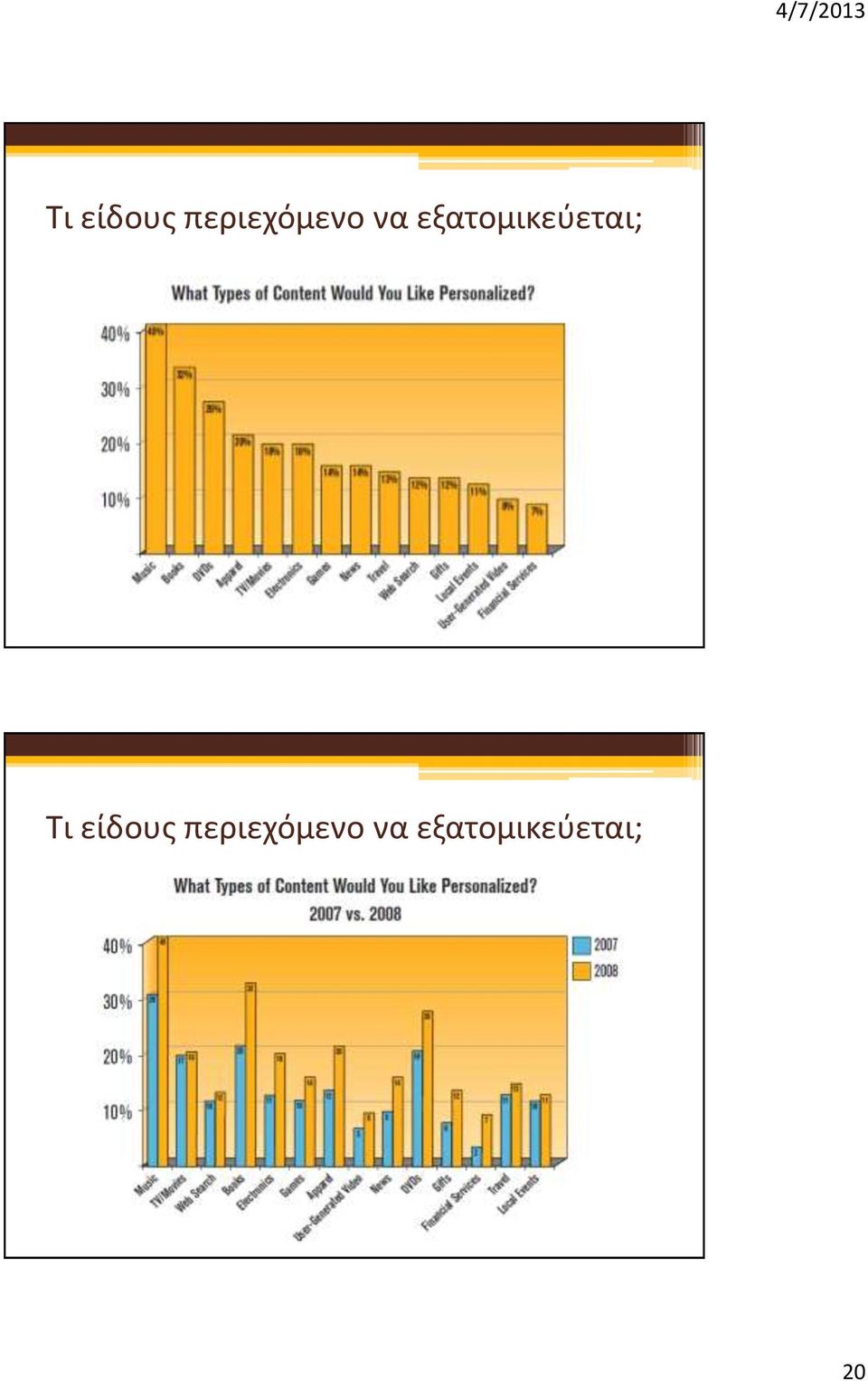 εξατομικεύεται;  