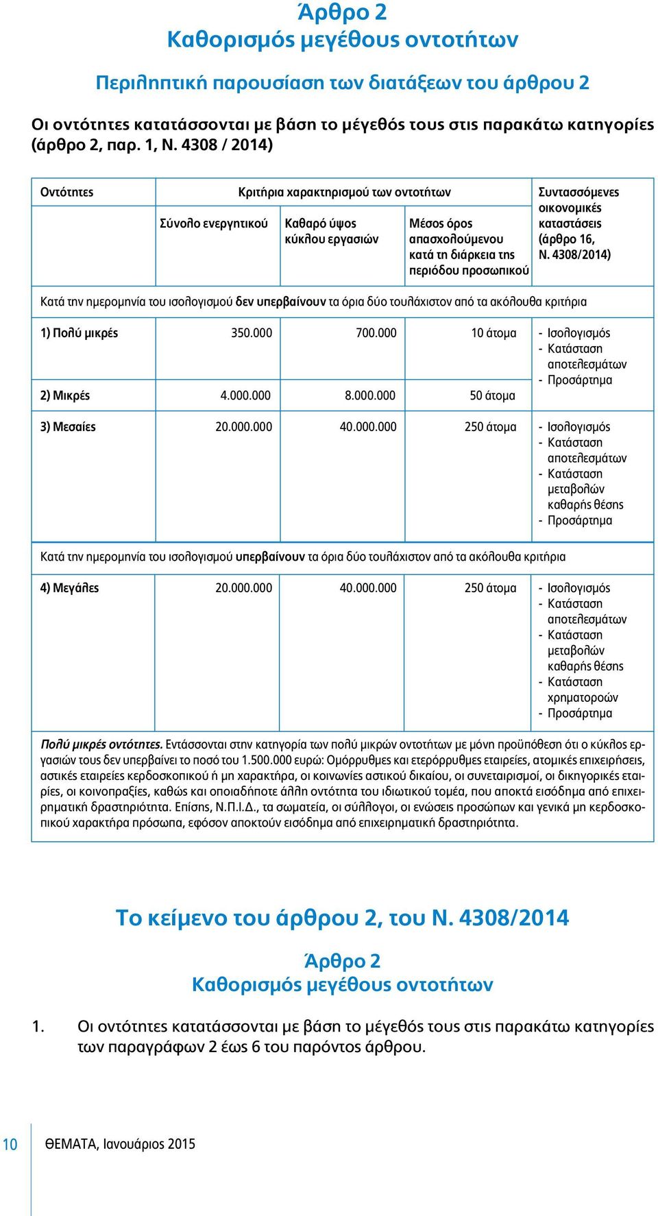 της Ν. 4308/2014) περιόδου προσωπικού Κατά την ηµεροµηνία του ισολογισµού δεν υπερβαίνουν τα όρια δύο τουλάχιστον από τα ακόλουθα κριτήρια 1) Πολύ µικρές 350.000 700.