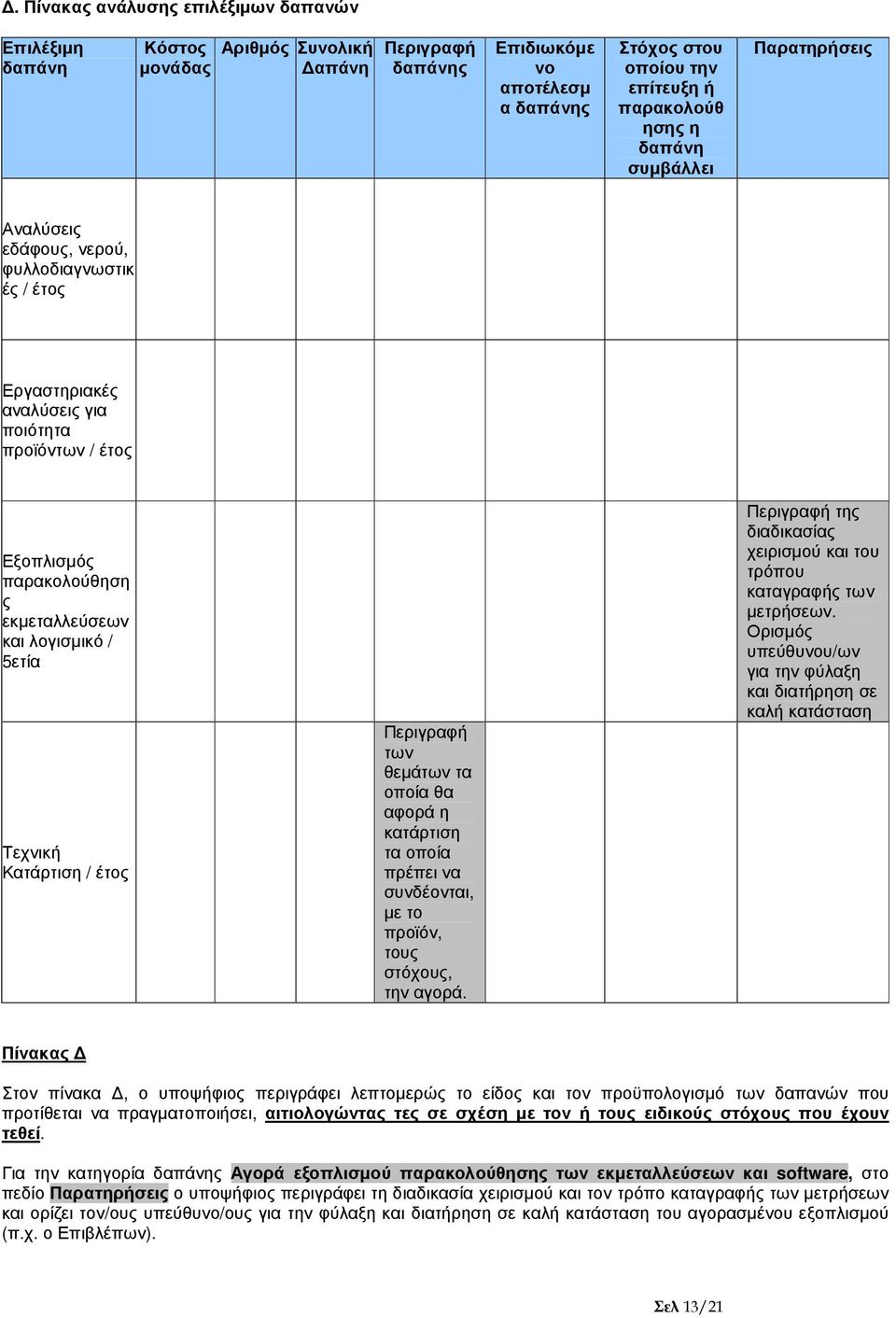 Τεχνική ρτιση / έτος Περιγραφή των θεµάτων τα οποία θα αφορά η κατάρτιση τα οποία πρέπει να συνδέονται, µε το προϊόν, τους στόχους, την αγορά.