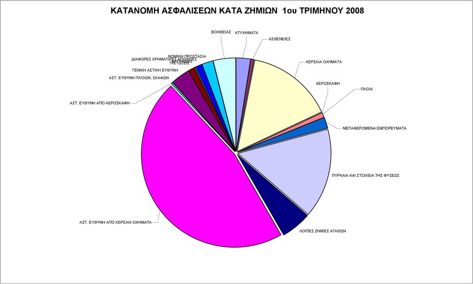 ΕΥΘΥΝΗ ΠΛΟΙΩΝ, ΣΚΑΦΩΝ ΧΕΡΣΑΙΑ ΟΧΗΜΑΤΑ ΑΕΡΟΣΚΑΦΗ ΠΛΟΙΑ ΑΣΤ.