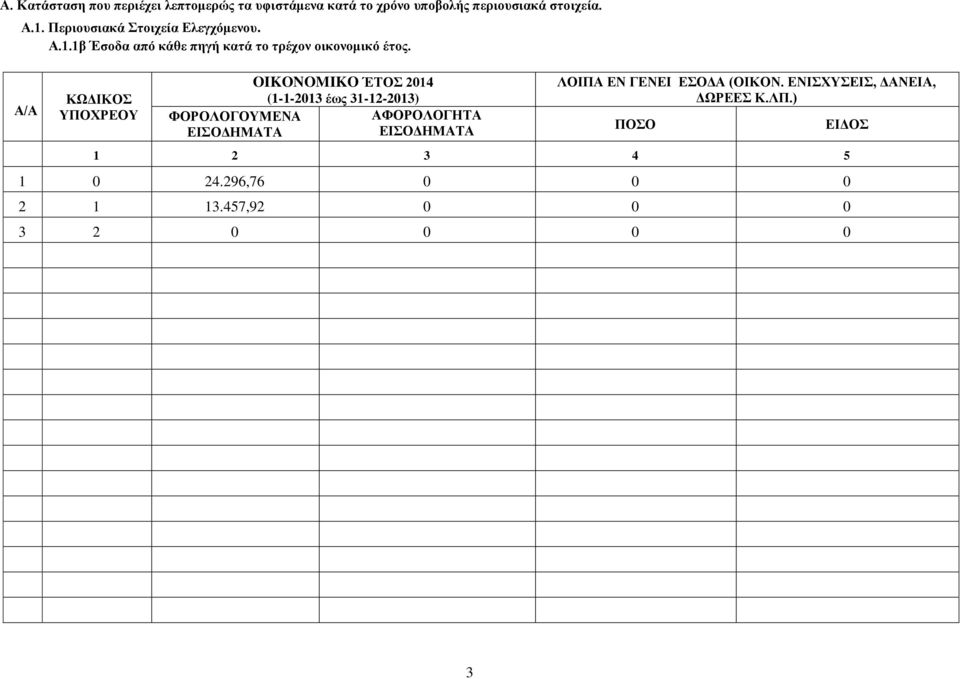 ΦΟΡΟΛΟΓΟΜΕΝΑ ΕΙΣΟΔΗΜΑΤΑ OIKONOMIKO ΈΤΟΣ 2014 (1-1-2013 έως 31-12-2013) ΑΦΟΡΟΛΟΓΗΤΑ ΕΙΣΟΔΗΜΑΤΑ ΛΟΙΠΑ ΕΝ