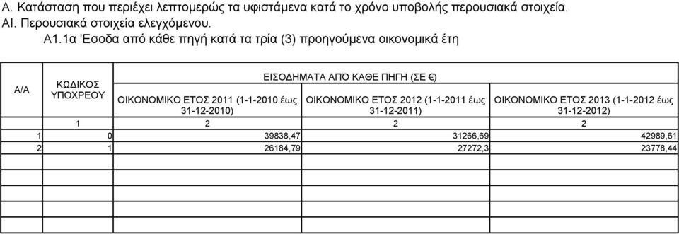 1α 'Εσοδα από κάθε πηγή κατά τα τρία (3) προηγούμενα οικονομικά έτη ΟΙΚΟΝΟΜΙΚΟ ΕΤΟΣ 2011 (1-1-2010 έως