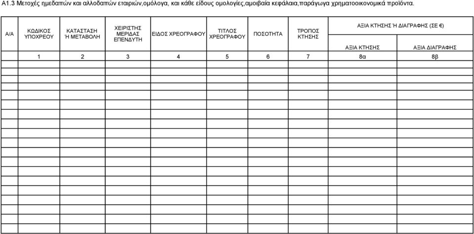 ΧΕΙΡΙΣΤΗΣ ΚΑΤΑΣΤΑΣΗ ΤΙΤΛΟΣ ΜΕΡΙΔΑΣ ΧΡΕΟΓΡΑΦΟΥ ΠΟΣΟΤΗΤΑ Ή ΜΕΤΑΒΟΛΗ