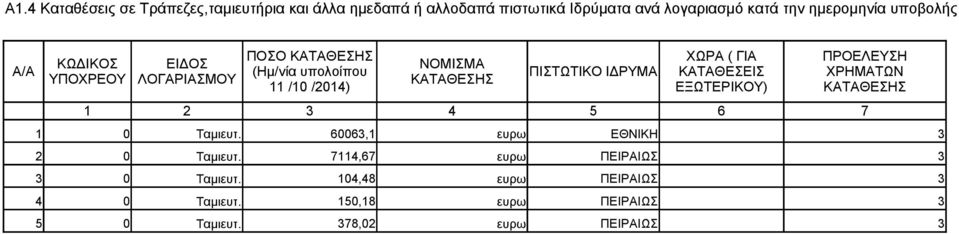 ΓΙΑ ΚΑΤΑΘΕΣΕΙΣ ΕΞΩΤΕΡΙΚΟΥ) ΠΡΟΕΛΕΥΣΗ ΧΡΗΜΑΤΩΝ ΚΑΤΑΘΕΣΗΣ 1 2 3 4 5 6 7 1 0 Ταμιευτ. 60063,1 ευρω ΕΘΝΙΚΗ 3 2 0 Ταμιευτ.