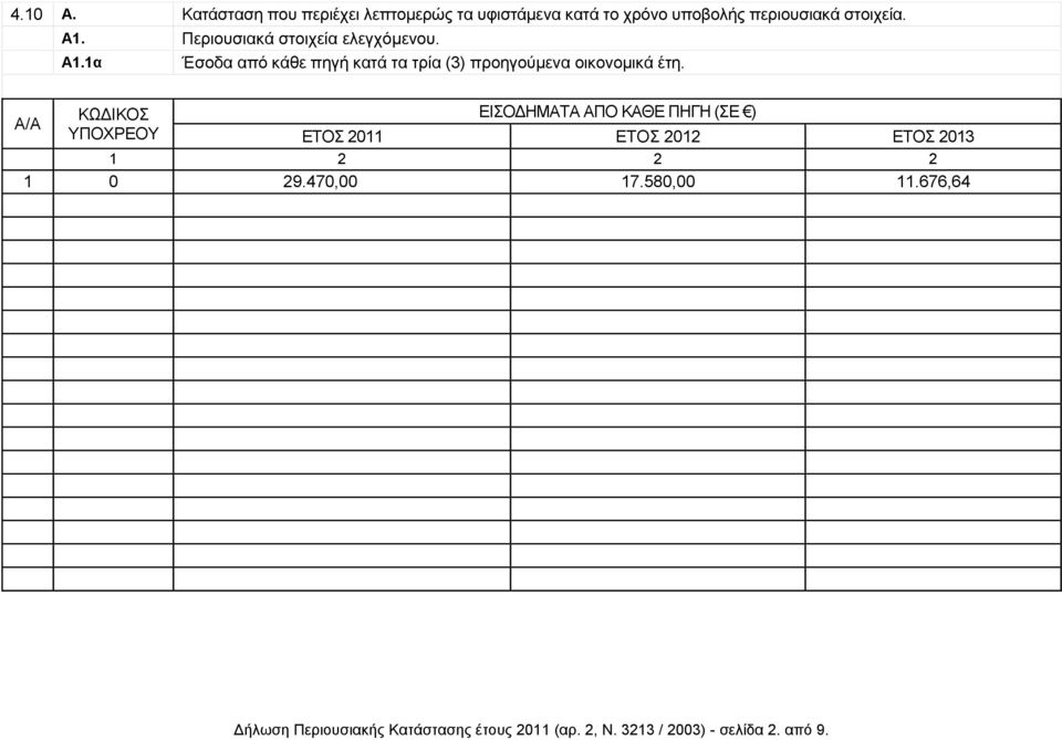 1α Έσοδα από κάθε πηγή κατά τα τρία (3) προηγούμενα οικονομικά έτη.