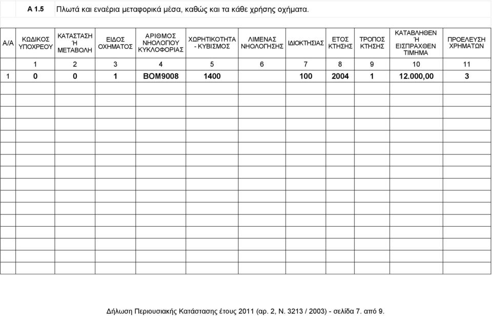 ΙΔΙΟΚΤΗΣΙΑΣ ΕΤΟΣ ΚΤΗΣΗΣ ΤΡΟΠΟΣ ΚΤΗΣΗΣ ΚΑΤΑΒΛΗΘΕΝ ΕΙΣΠΡΑΧΘΕΝ ΤΙΜΗΜΑ ΠΡΟΕΛΕΥΣΗ ΧΡΗΜΑΤΩΝ 1 2 3 4 5 6 7 8 9