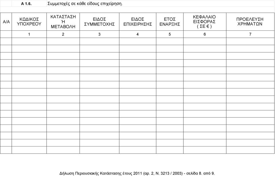 ΚΕΦΑΛΑΙΟ ΕΙΣΦΟΡΑΣ ( ΣΕ ) ΠΡΟΕΛΕΥΣΗ ΧΡΗΜΑΤΩΝ 1 2 3 4 5 6 7