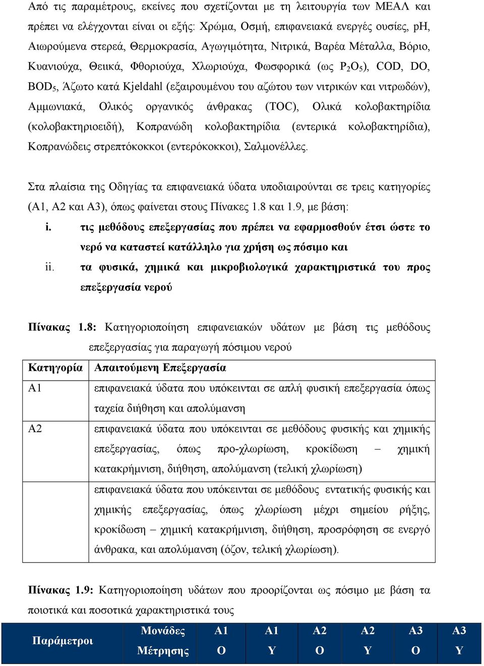 Αμμωνιακά, Ολικός οργανικός άνθρακας (TOC), Ολικά κoλοβακτηρίδια (κoλοβακτηριοειδή), Κοπρανώδη κoλοβακτηρίδια (εντερικά κoλοβακτηρίδια), Κοπρανώδεις στρεπτόκοκκοι (εντερόκοκκοι), Σαλμονέλλες.