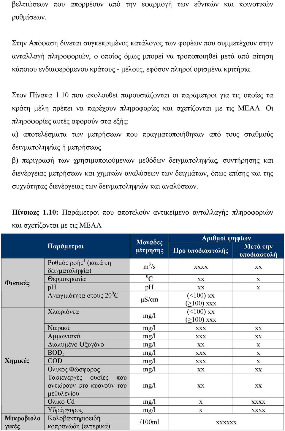 εφόσον πληροί ορισμένα κριτήρια. Στον Πίνακα 1.10 που ακολουθεί παρουσιάζονται οι παράμετροι για τις οποίες τα κράτη μέλη πρέπει να παρέχουν πληροφορίες και σχετίζονται με τις ΜΕΑΛ.