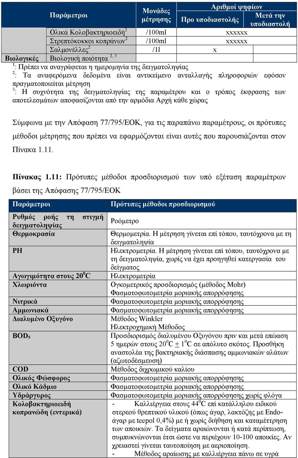 δειγματοληψίας της παραμέτρου και ο τρόπος έκφρασης των αποτελεσμάτων αποφασίζονται από την αρμόδια Αρχή κάθε χώρας Σύμφωνα με την Απόφαση 77/795/ΕΟΚ, για τις παραπάνω παραμέτρους, οι πρότυπες