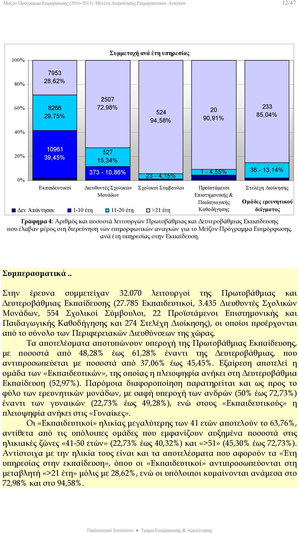 Παιδαγωγικής Καθοδήγησης 36-13,14% Στελέχη Διοίκησης Ομάδες ερευνητικού δείγματος Γράφημα 4: Αριθμός και ποσοστά λειτουργών Πρωτοβάθμιας και Δευτεροβάθμιας Εκπαίδευσης που έλαβαν μέρος στη διερεύνηση