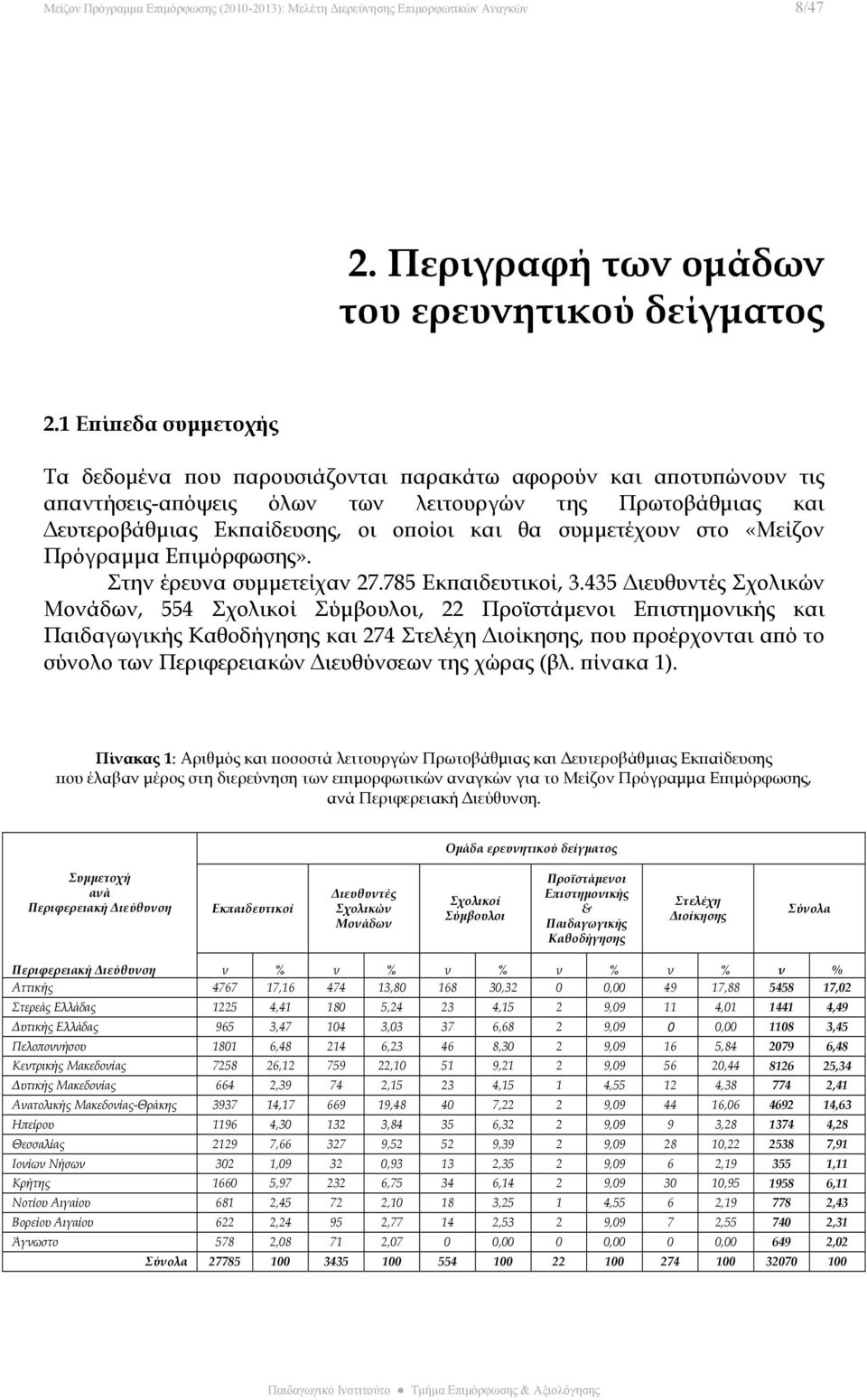 συμμετέχουν στο «Μείζον Πρόγραμμα Επιμόρφωσης». Στην έρευνα συμμετείχαν 27.785 Εκπαιδευτικοί, 3.