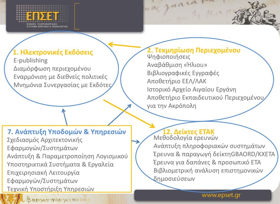 Αποθετήριο ΕΕΛ/ΛΑΚ Ιστορικό Αρχείο Αιγαίου Εργάνη Αποθετήριο Εκπαιδευτικού Περιεχομένου για την Ακρόπολη 7. Ανάπτυξη Υποδομών & Υπηρεσιών 12.