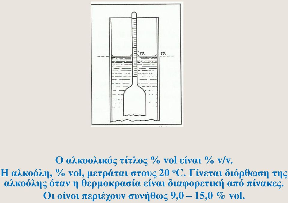 Γίνεται διόρθωση της αλκοόλης όταν η θερμοκρασία