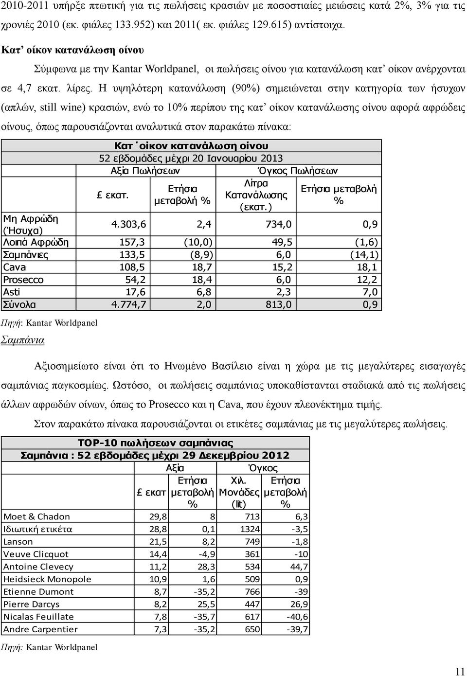 Η υψηλότερη κατανάλωση (90%) σημειώνεται στην κατηγορία των ήσυχων (απλών, still wine) κρασιών, ενώ το 10% περίπου της κατ οίκον κατανάλωσης οίνου αφορά αφρώδεις οίνους, όπως παρουσιάζονται αναλυτικά