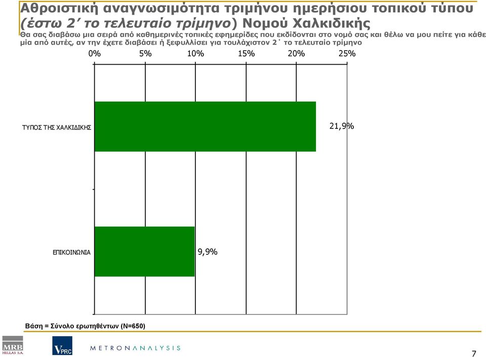 θέλω να µου πείτε για κάθε µία από αυτές, αν την έχετε διαβάσει ή ξεφυλλίσει για τουλάχιστον 2 το