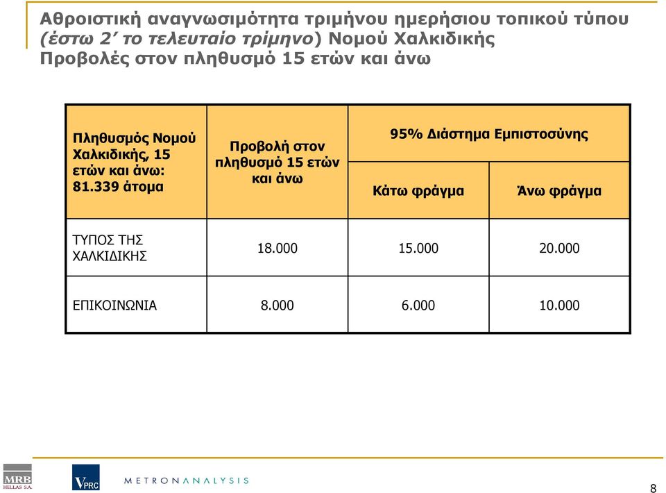ετών και άνω: 81.