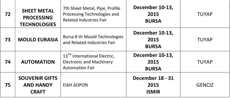 and Related Industries 74 AUTOMATION 13 TH International Electric, Electronic and