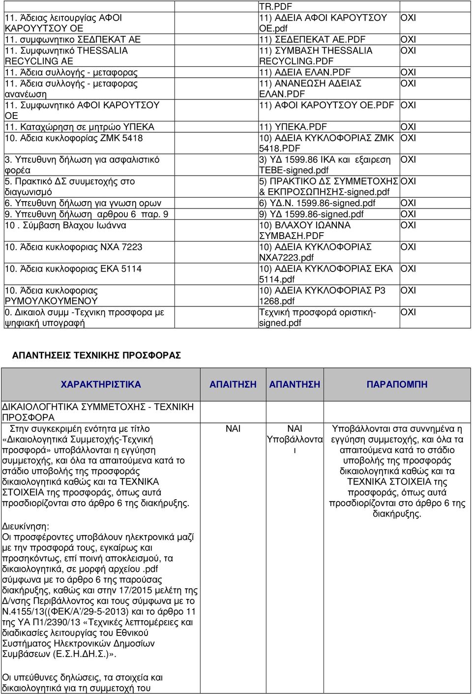 Καταχώρηση σε µητρώο ΥΠΕΚΑ 11) ΥΠΕΚΑ.PDF 10. Αδεια κυκλοφορίας ΖΜΚ 5418 10) Α ΕΙΑ ΚΥΚΛΟΦΟΡΙΑΣ ΖΜΚ 5418.PDF 3. Υπευθυνη δήλωση για ασφαλιστικό 3) Υ 1599.86 ΙΚΑ και εξαιρεση φορέα ΤΕΒΕ-signed.pdf 5.
