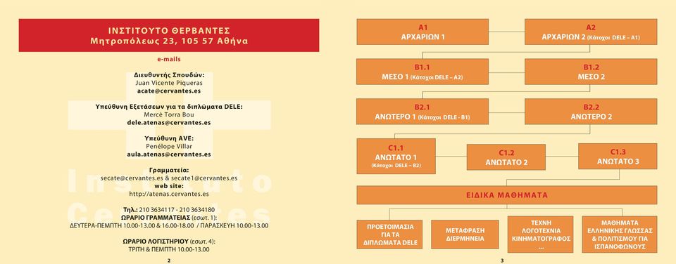 es Γραμματεία: secate@cervantes.es & secate1@cervantes.es web site: http://atenas.cervantes.es C1.1 ΑΝΩΤΑΤΟ 1 (Κάτοχοι DELE B2) C1.2 ΑΝΩΤΑΤΟ 2 ΕΙΔΙΚΑ ΜΑΘΗΜΑΤΑ C1.3 ΑΝΩΤΑΤΟ 3 Τηλ.