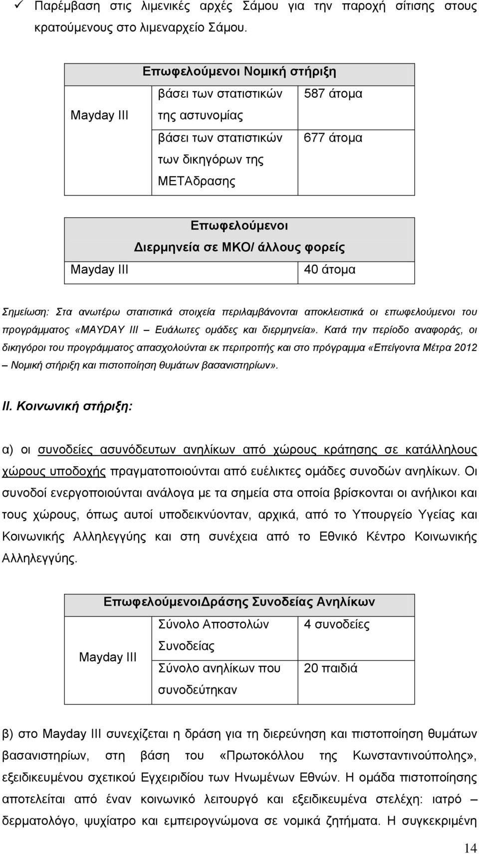 φορείς 40 άτομα Σημείωση: Στα ανωτέρω στατιστικά στοιχεία περιλαμβάνονται αποκλειστικά οι επωφελούμενοι του προγράμματος «MAYDAY III Ευάλωτες ομάδες και διερμηνεία».