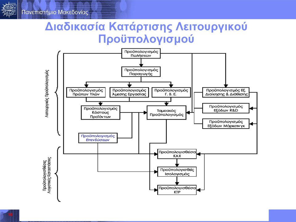 Λειτουργικού