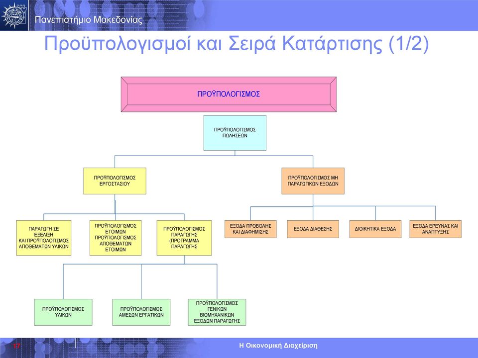 ΕΤΟΙΜΩΝ ΠΡΟΫΠΟΛΟΓΙΣΜΟΣ ΠΑΡΑΓΩΓΗΣ (ΠΡΟΓΡΑΜΜΑ ΠΑΡΑΓΩΓΗΣ ΕΞΟΔΑ ΠΡΟΒΟΛΗΣ ΚΑΙ ΔΙΑΦΗΜΙΣΗΣ ΕΞΟΔΑ ΔΙΑΘΕΣΗΣ ΔΙΟΙΚΗΤΙΚΑ ΕΞΟΔΑ ΕΞΟΔΑ