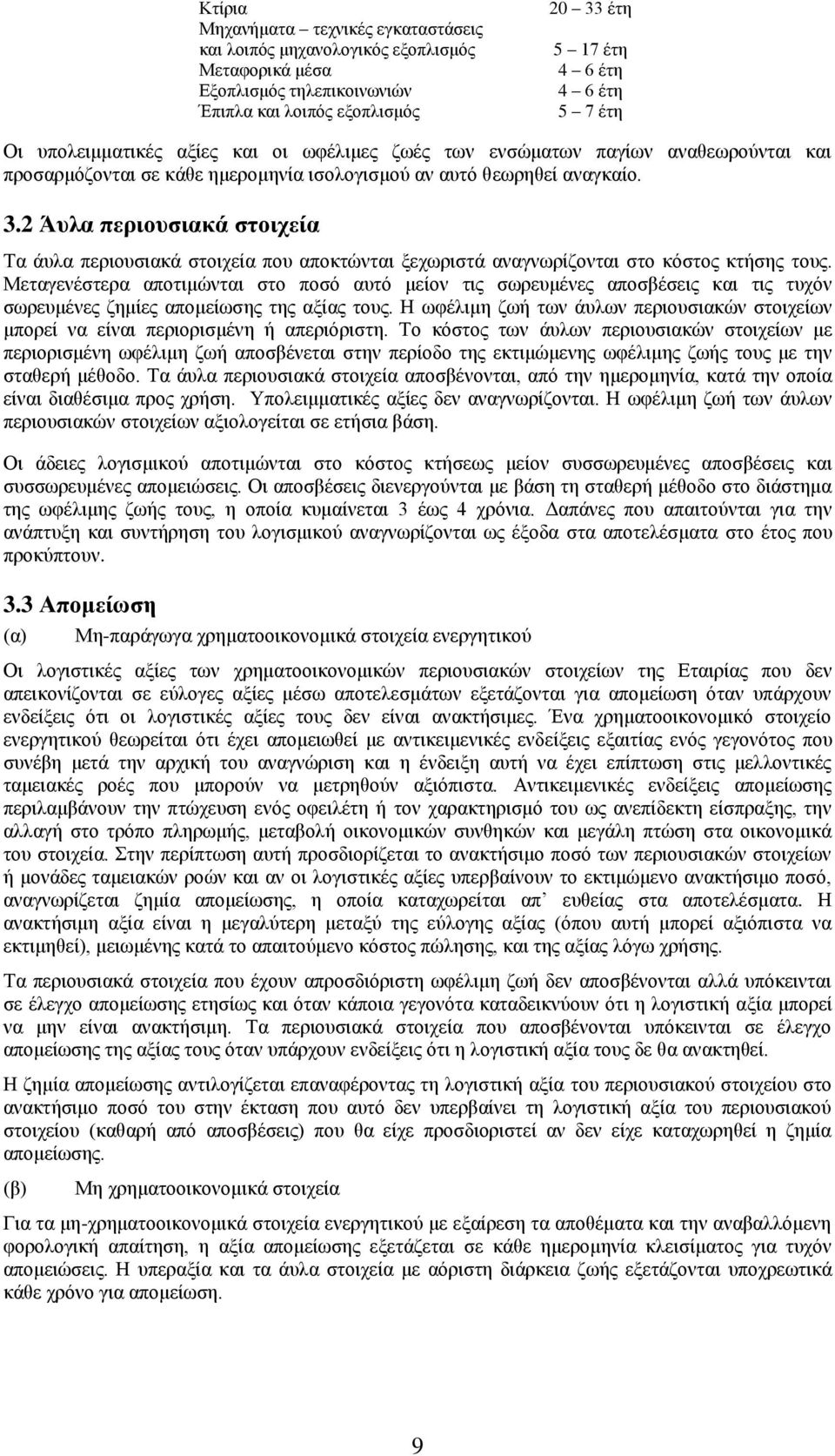 2 Άυλα περιουσιακά στοιχεία Τα άυλα περιουσιακά στοιχεία που αποκτώνται ξεχωριστά αναγνωρίζονται στο κόστος κτήσης τους.