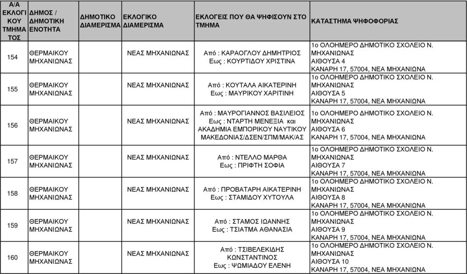 ΟΝΙΑΣ/ ΣΕΝ/ΣΠΜ/ΜΑΚ/ΑΣ Από : ΝΤΕΛΛΟ ΜΑΡΘΑ Εως : ΠΡΙΦΤΗ ΣΟΦΙΑ Από : ΠΡΟΒΑΤΑΡΗ ΑΙΚΑΤΕΡΙΝΗ Εως : ΣΤΑΜΙ ΟΥ ΧΥΤΟΥΛΑ Από : ΣΤΑΜΟΣ