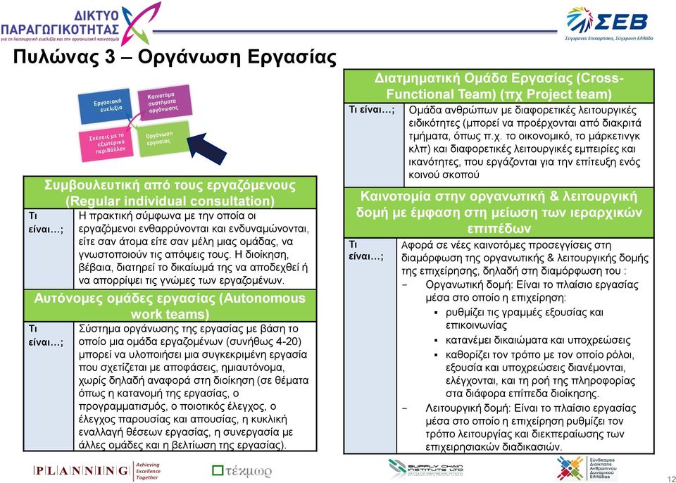 Αυτόνομες ομάδες εργασίας (Autonomous work teams) Τι είναι ; Σύστημα οργάνωσης της εργασίας με βάση το οποίο μια ομάδα εργαζομένων (συνήθως 4-20) μπορεί να υλοποιήσει μια συγκεκριμένη εργασία που