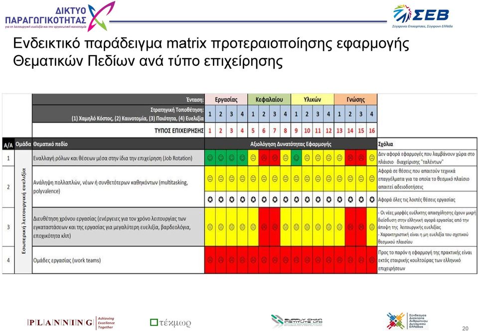 Θεματικών Πεδίων ανά τύπο