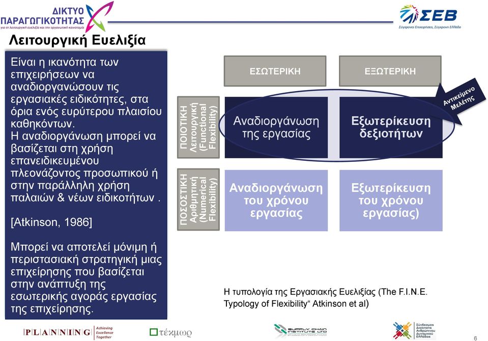 [Atkinson, 1986] ΕΣΩΤΕΡΙΚΗ Αναδιοργάνωση της εργασίας Αναδιοργάνωση του χρόνου εργασίας ΕΞΩΤΕΡΙΚΗ Εξωτερίκευση δεξιοτήτων Εξωτερίκευση του χρόνου εργασίας) Μπορεί να αποτελεί μόνιμη ή περιστασιακή