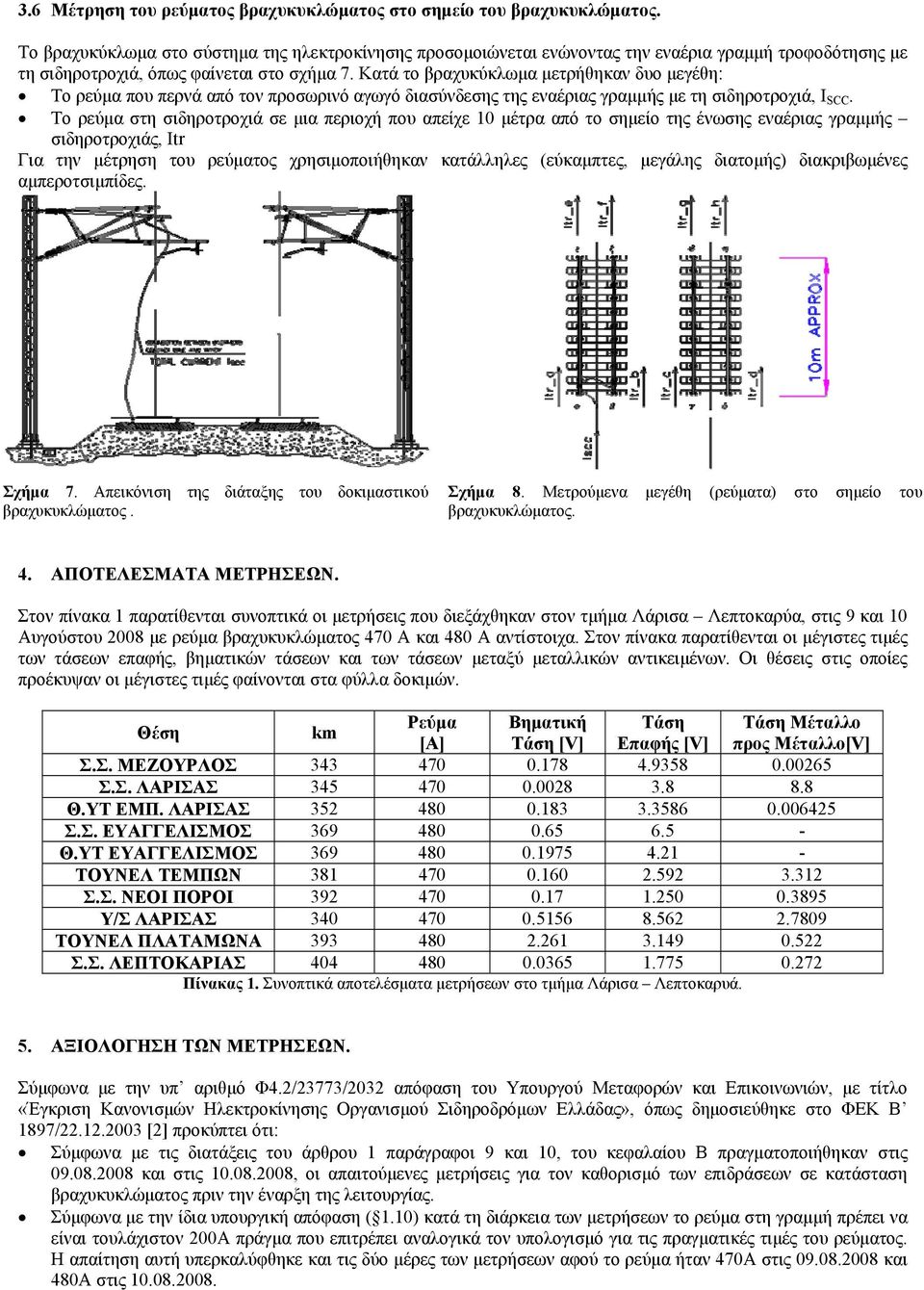 Κατά το βραχυκύκλωμα μετρήθηκαν δυο μεγέθη: Το ρεύμα που περνά από τον προσωρινό αγωγό διασύνδεσης της εναέριας γραμμής με τη σιδηροτροχιά, I SCC.