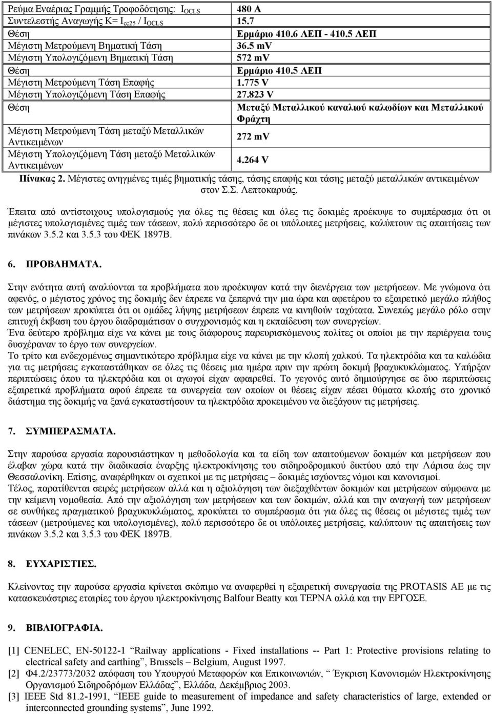 823 V Θέση Μεταξύ Μεταλλικού καναλιού καλωδίων και Μεταλλικού Φράχτη Μέγιστη Μετρούμενη Τάση μεταξύ Μεταλλικών 272 mv Αντικειμένων Μέγιστη Υπολογιζόμενη Τάση μεταξύ Μεταλλικών 4.