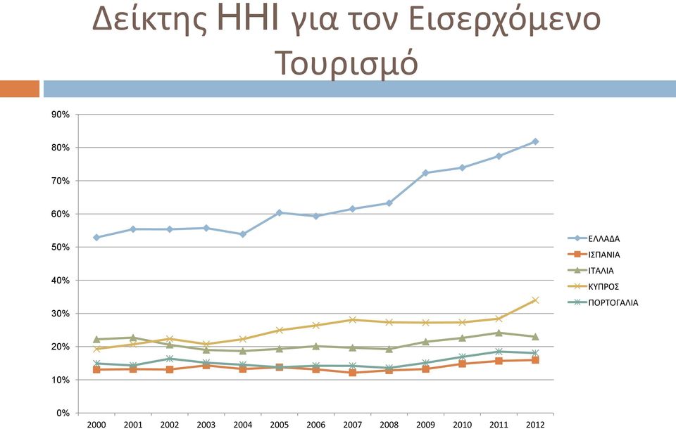 ΚΥΠΡΟΣ ΠΟΡΤΟΓΑΛΙΑ 2 1 2000 2001 2002