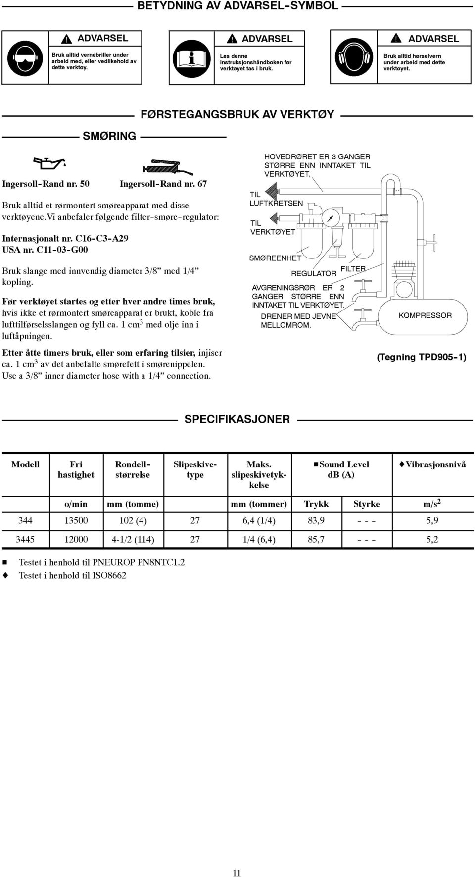 vi anbefaler følgende filter-smøre-regulator: Internasjonalt nr. C16-C3-A29 USA nr. C11-03-G00 Bruk slange med innvendig diameter 3/8 med 1/4 kopling.