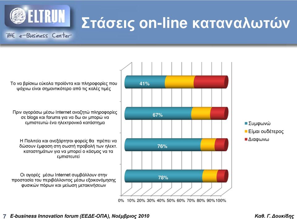 να δώσουν έμφαση στη σωστή προβολή των ηλεκτ.