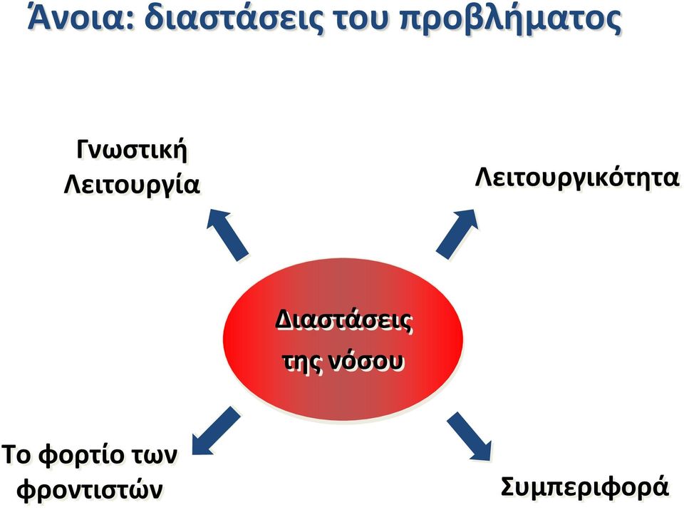 Λειτουργικότητα Διαστάσεις της