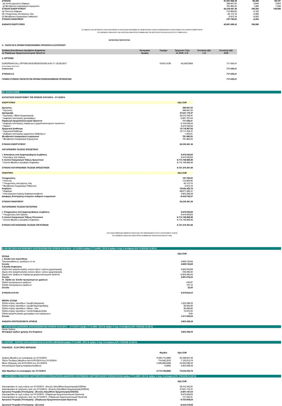 790,93-0,254 ΚΑΘΑΡΟ ΕΝΕΡΓΗΤΙΚΟ 62.081.